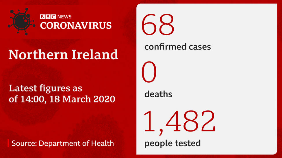 Данные о коронавирусе в Северной Ирландии