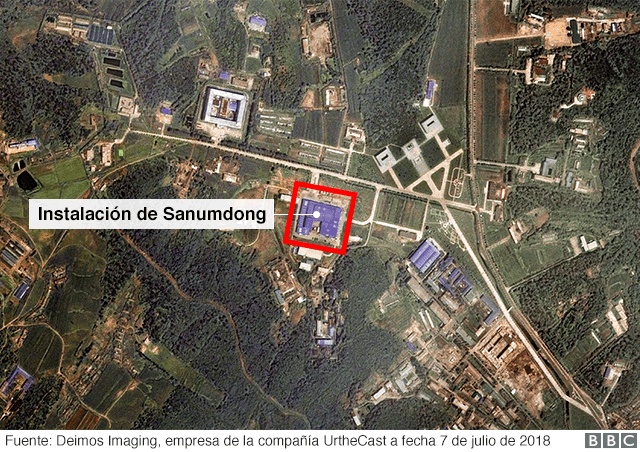 Gráfico de la instalación de Sanumdong.