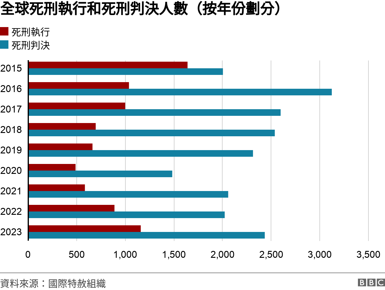 圖表