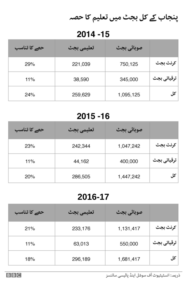 پاکستان