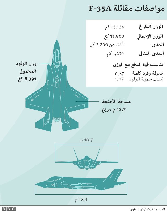 مواصفات طائرة إف-35