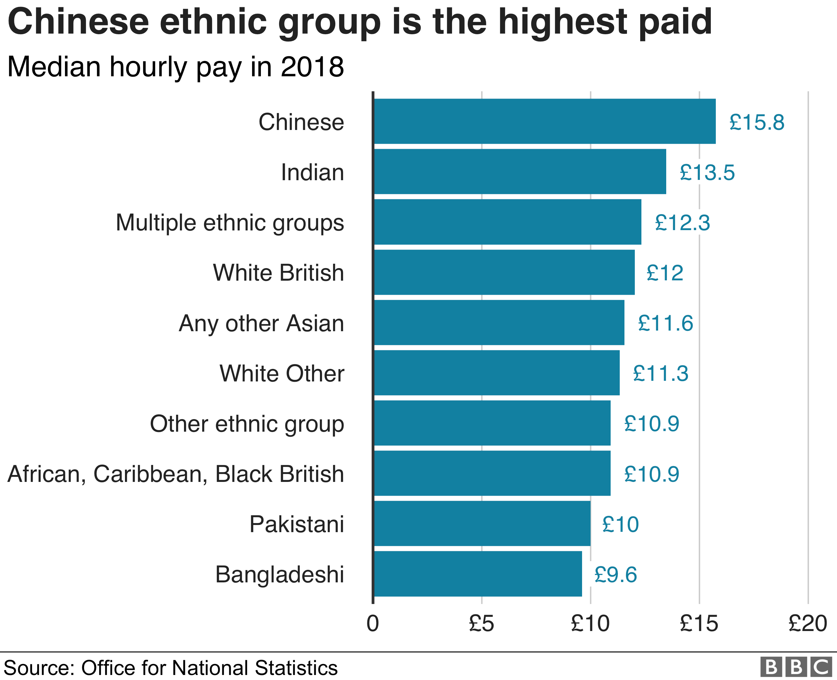 List Of Ethnic Groups