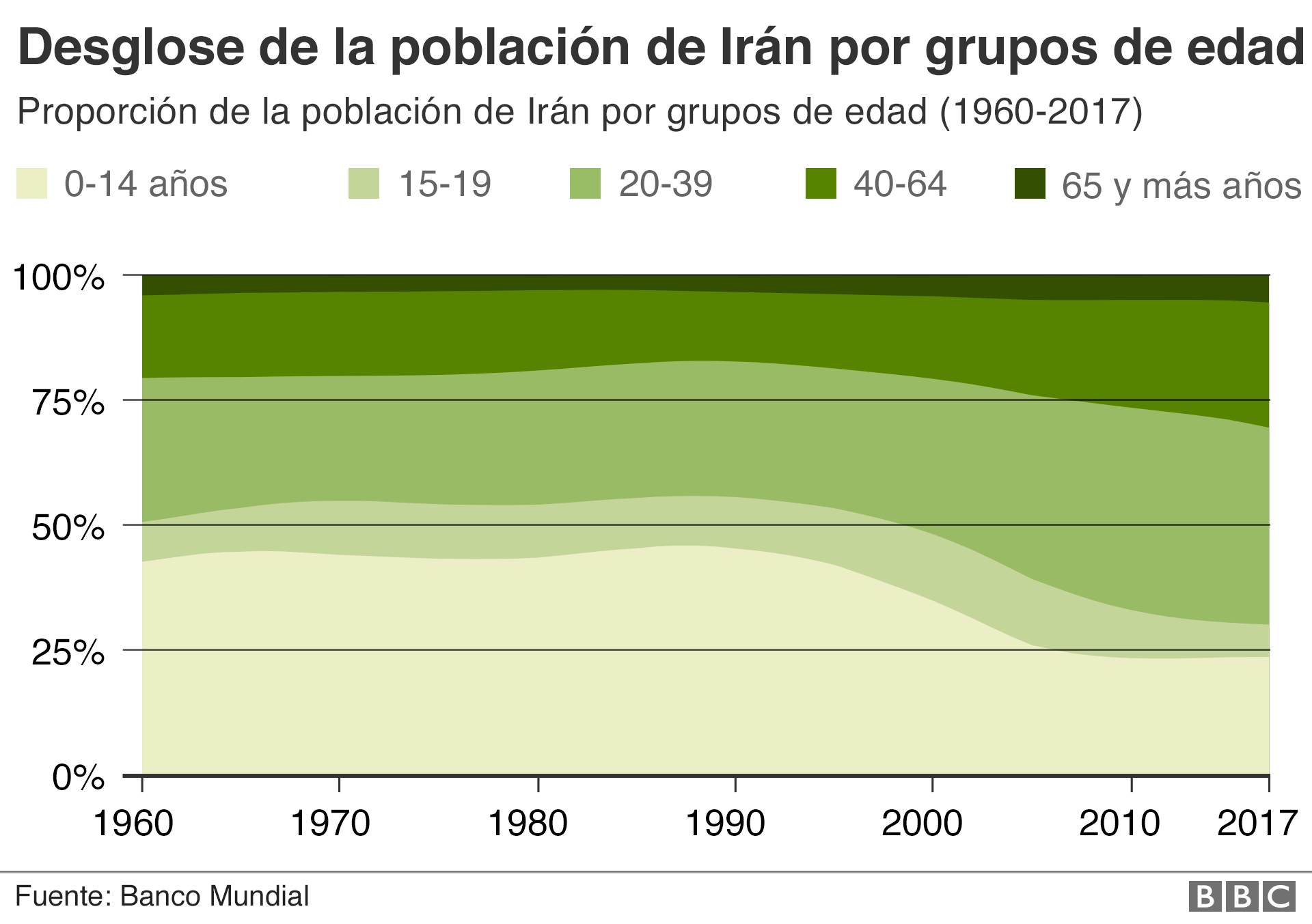 Gráfico