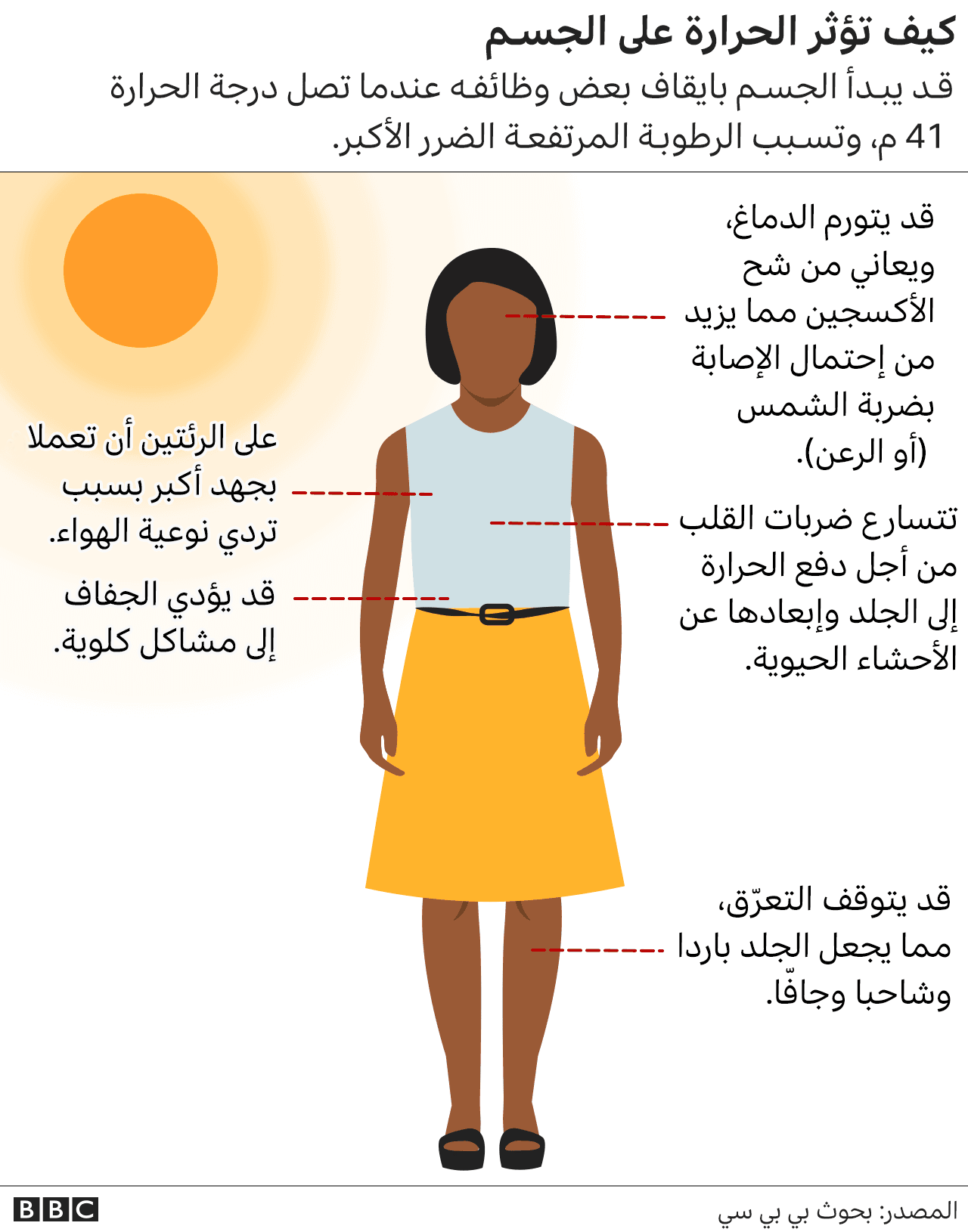 جسم الإنسان