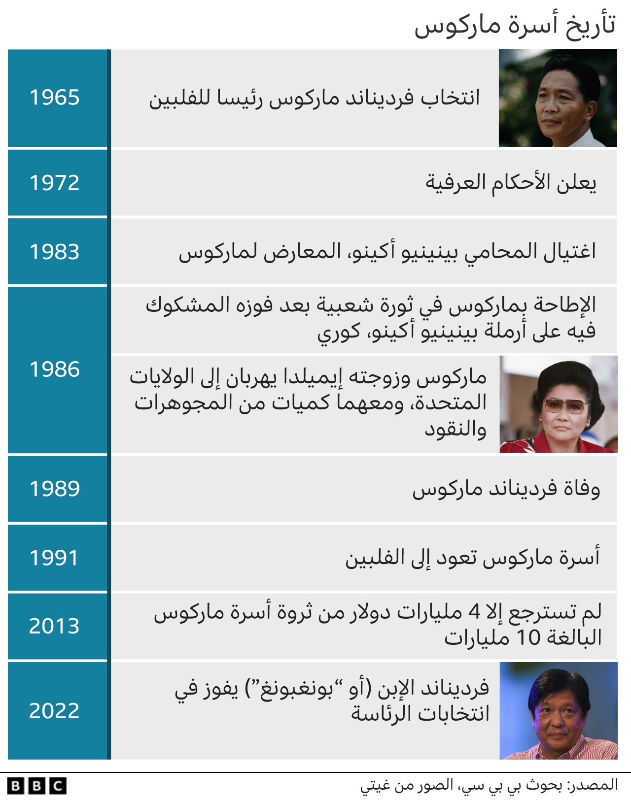 صندوق معلومات