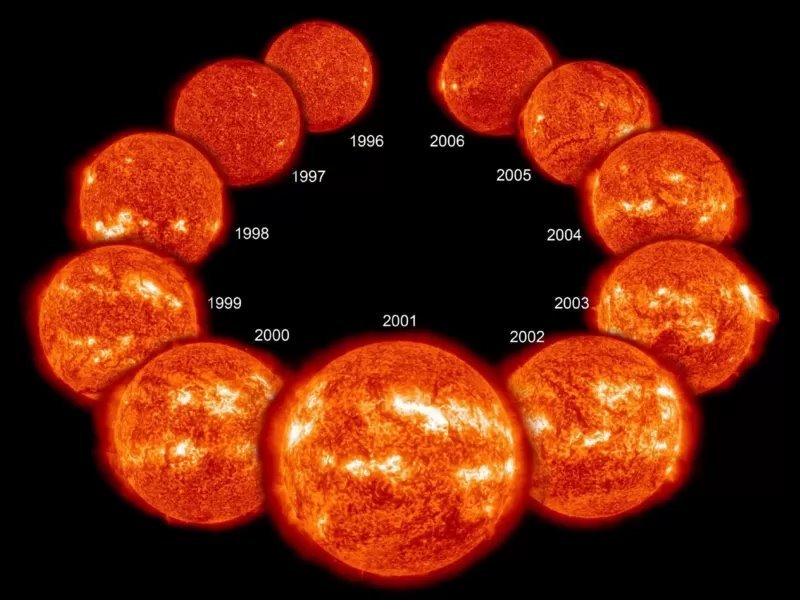 O ciclo solar