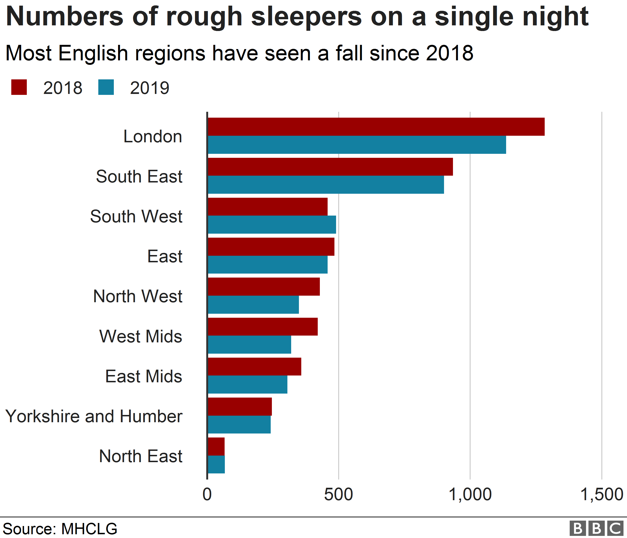 Диаграмма, показывающая региональные показатели количества плохо спящих за одну ночь.