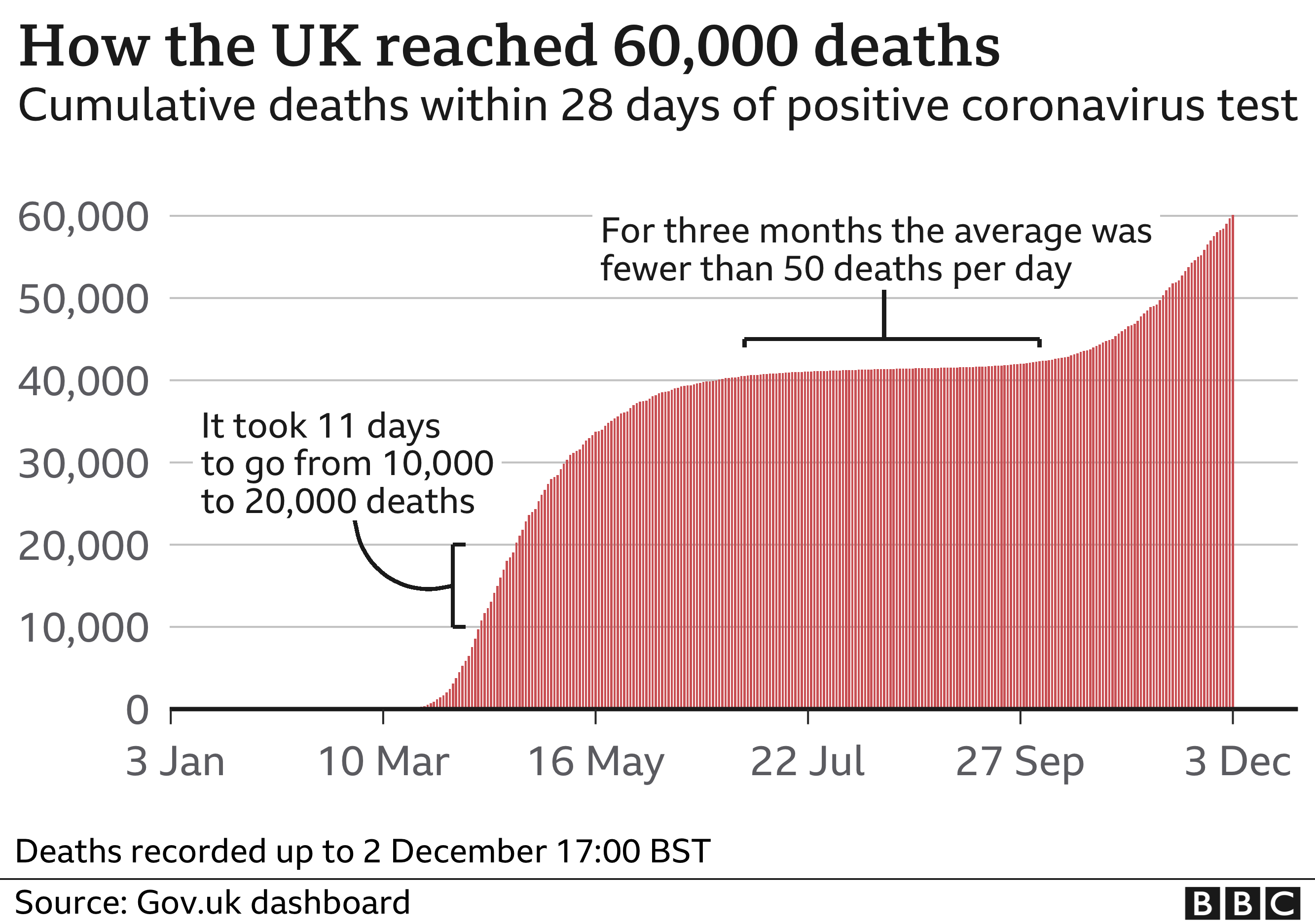 covid deaths in us from delta variant