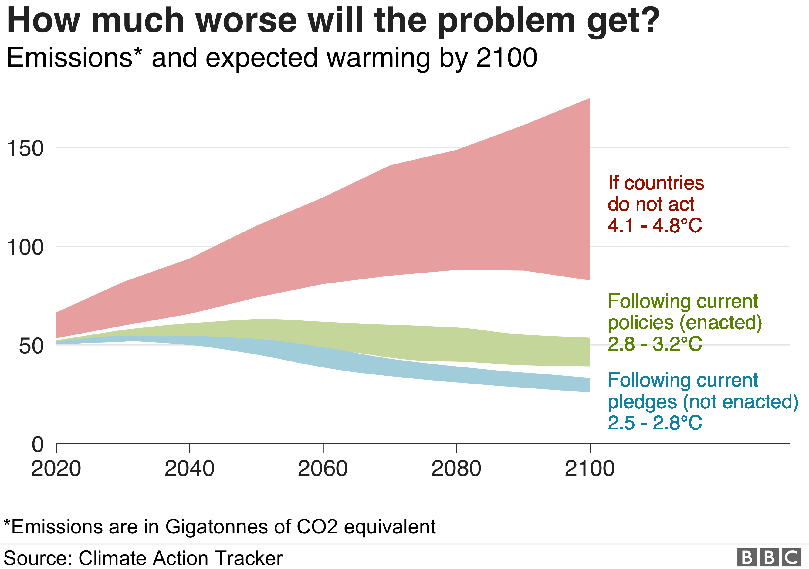 Climate Change Good News 2024 Deina Eveline