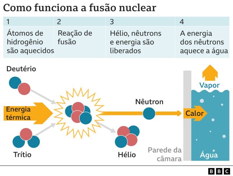 Info energia nuclear