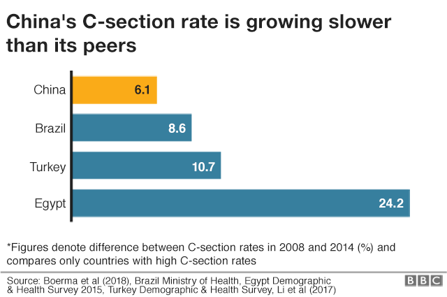 Why Chinese Mothers Turned Away From C Sections Bbc News
