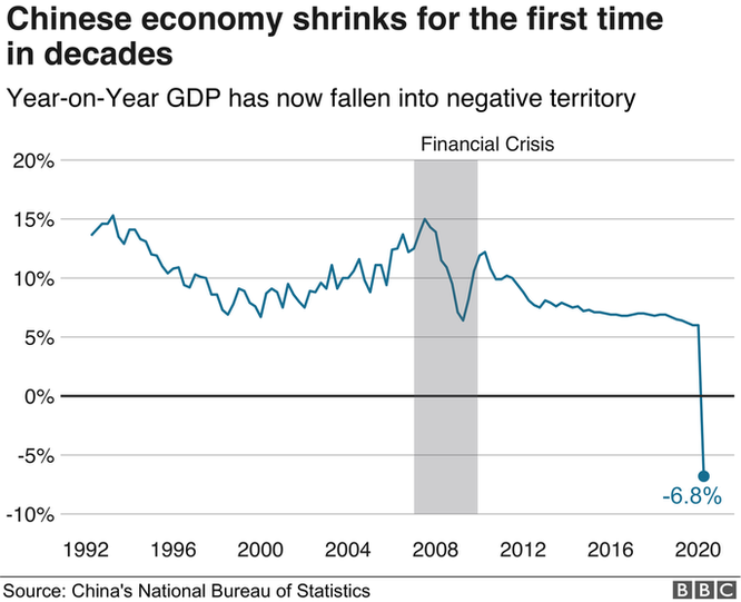 ВВП Китая