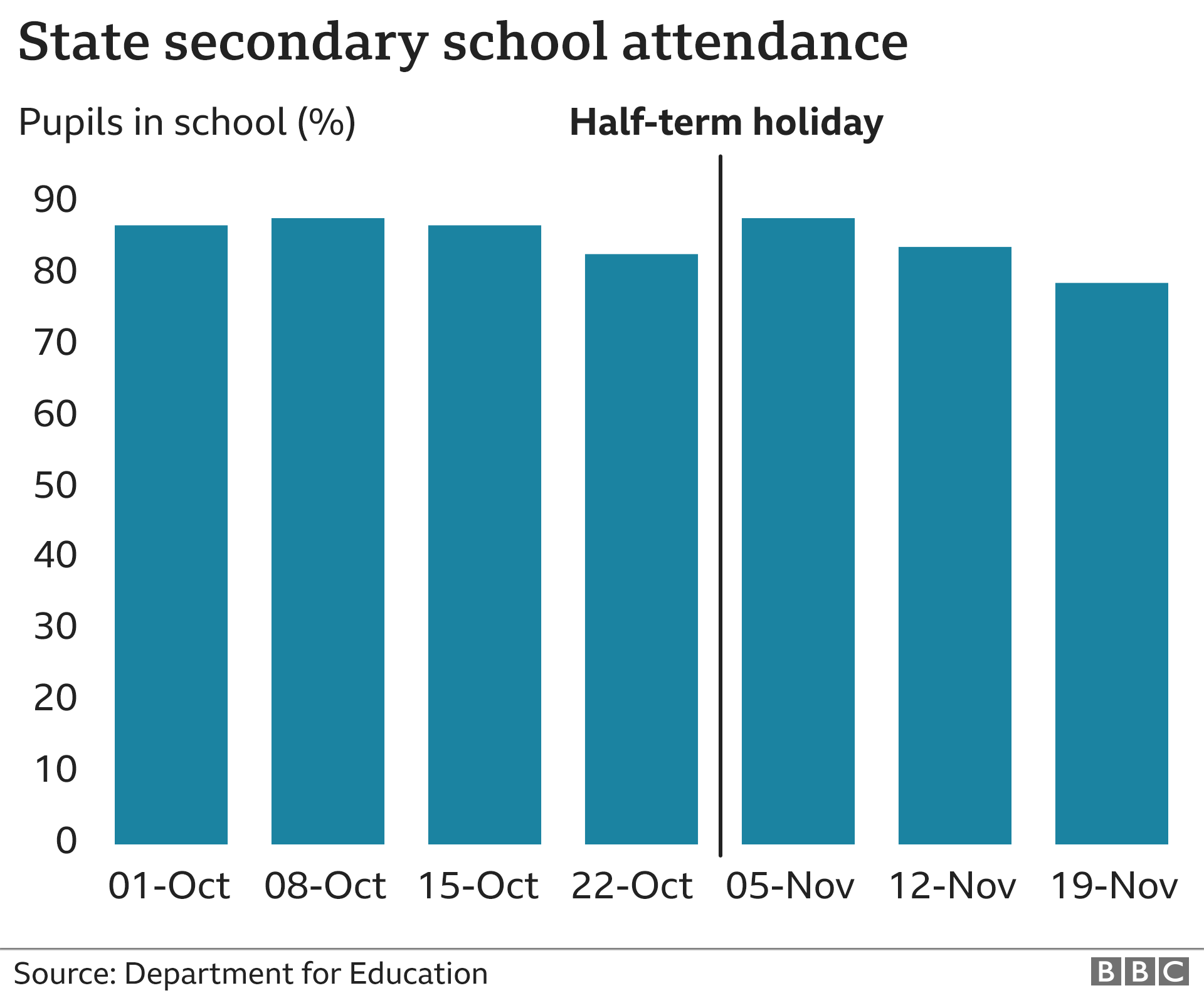 west middle school attendance line