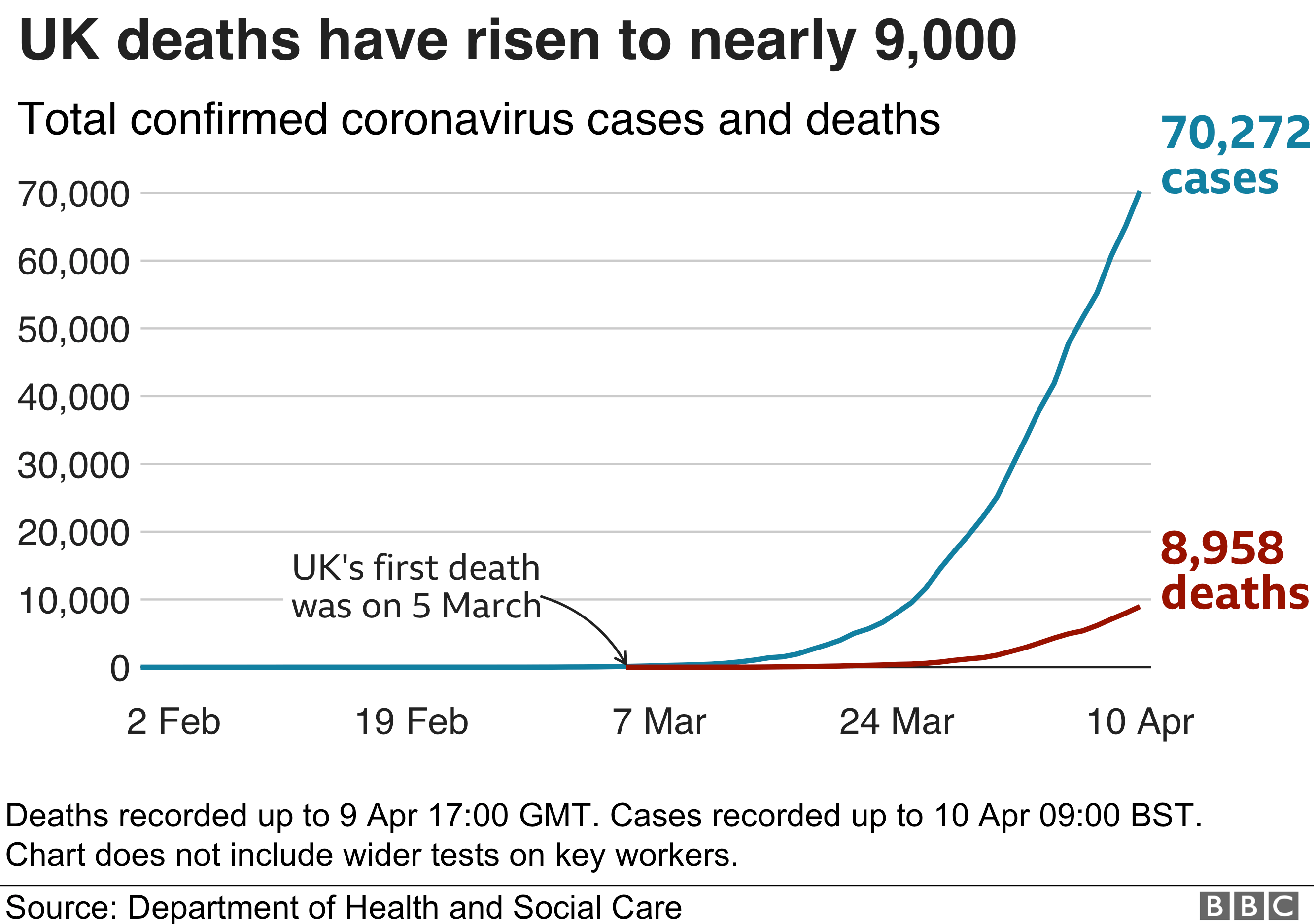 Графика смертей в Великобритании