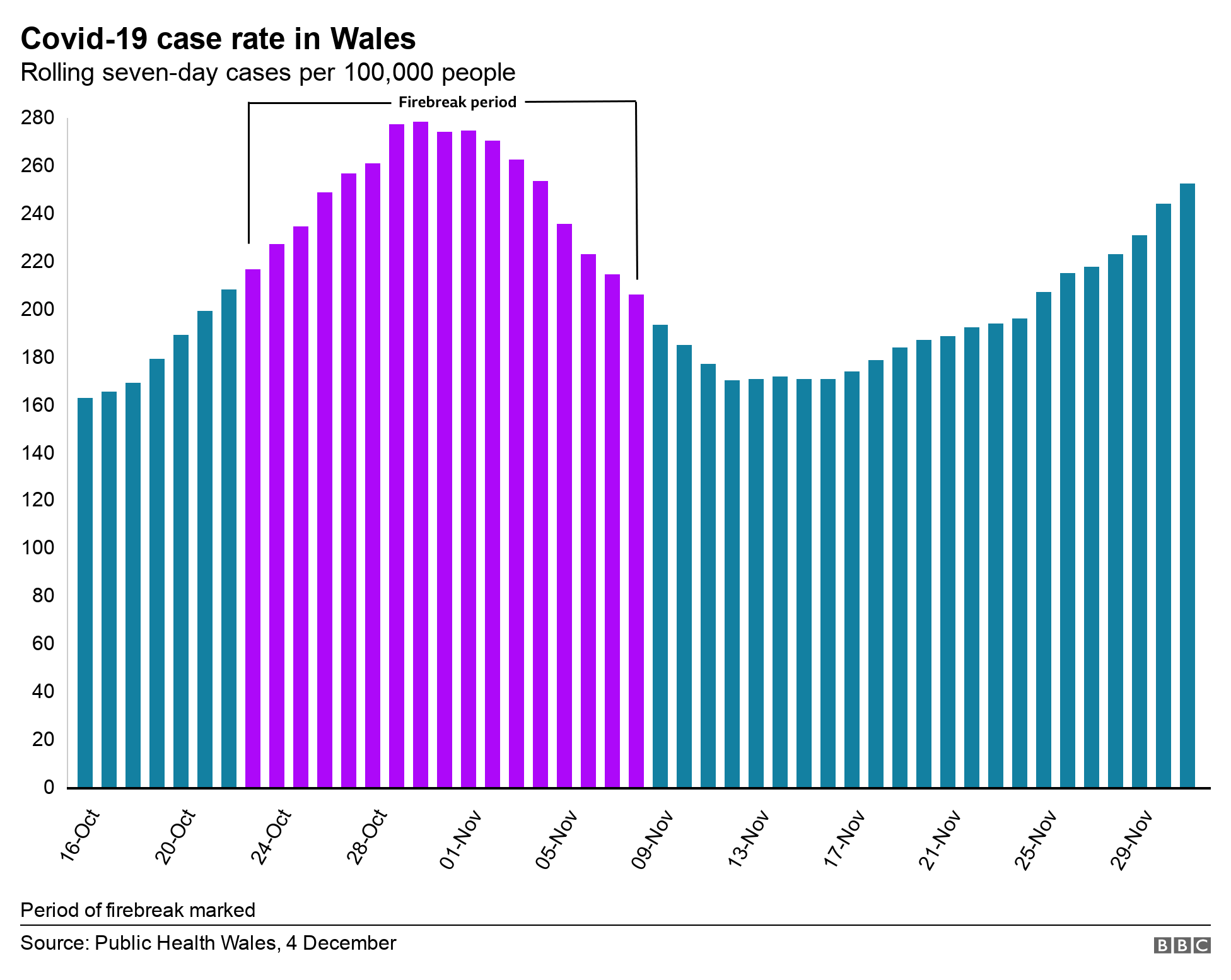 Covid Wales 'must act now' insists health minister BBC News