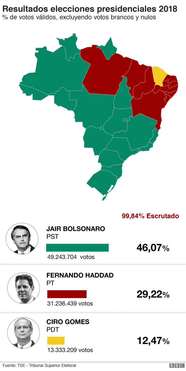 Mapa con los resultados electorales en Brasil