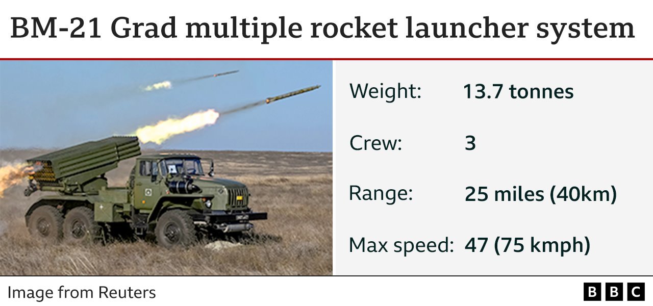 راجمة صواريخ روسية من طراز غراد