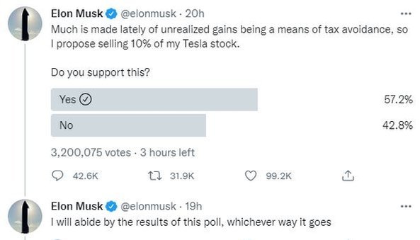 Elon Musk, Tesla'daki 21 milyar dolarlık payının satışı için Twitter'da anket düzenledi