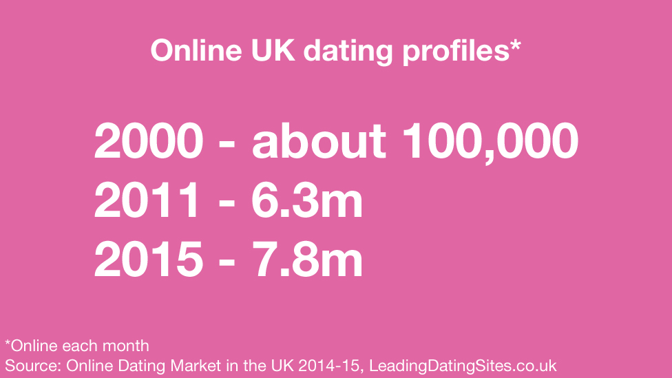 online dating association 2015