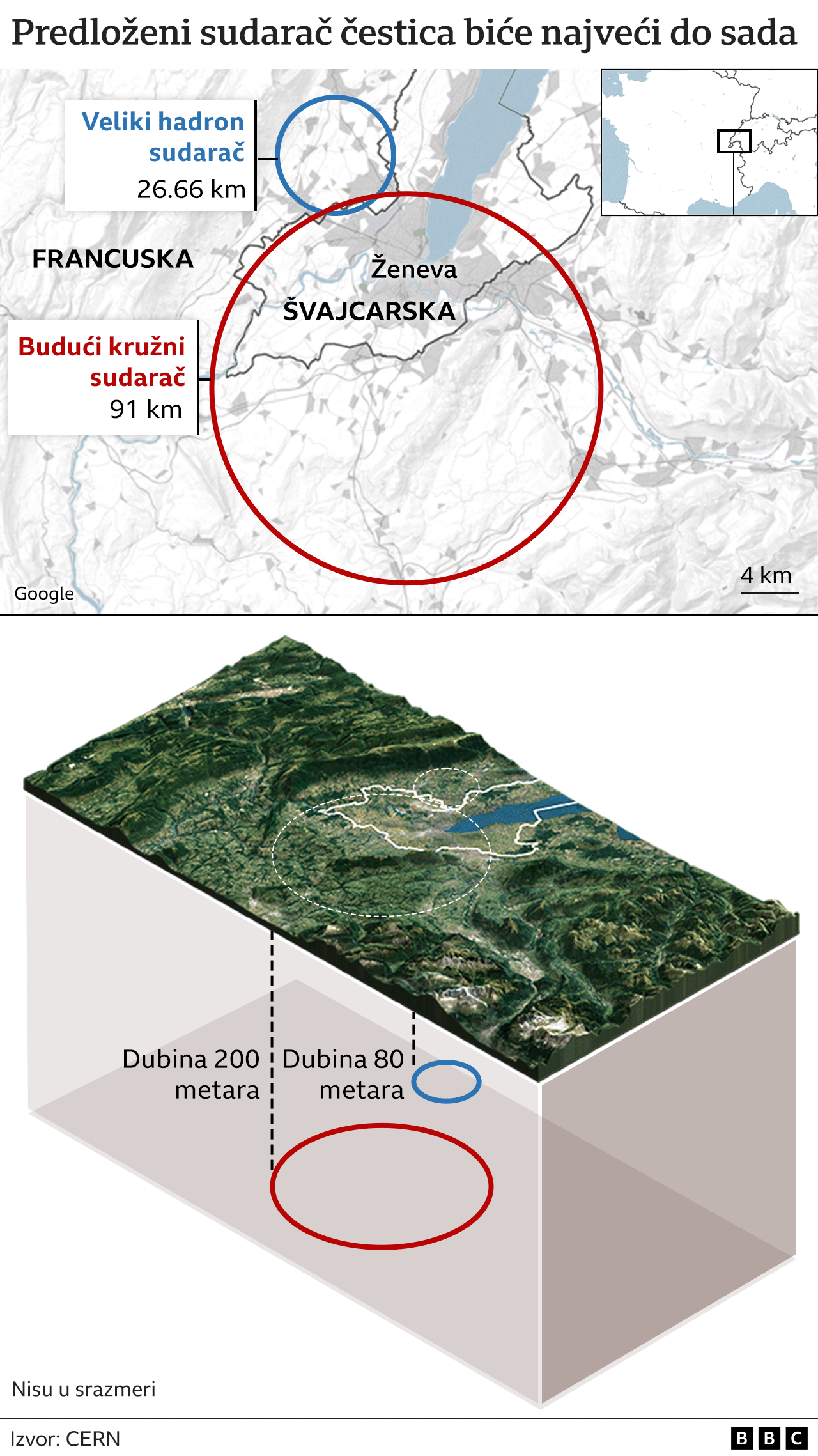 atomski sudarač