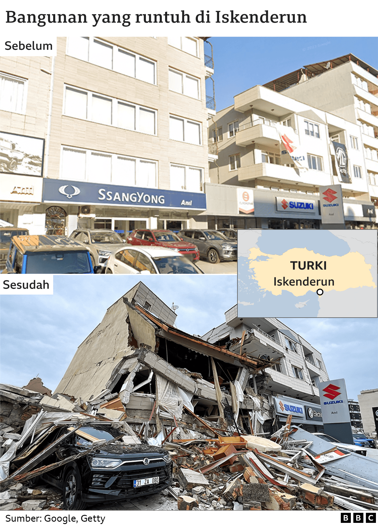 Kerusakan di Iskenderun: gambar pertama menunjukkan kondisi bangunan sebelum gempa terjadi dan gambar kedua menunjukkan kondisi setelahnya.