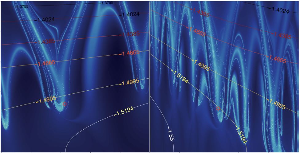 Interaksi gravitasi antar planet membentuk lengkungan-lengkungan.