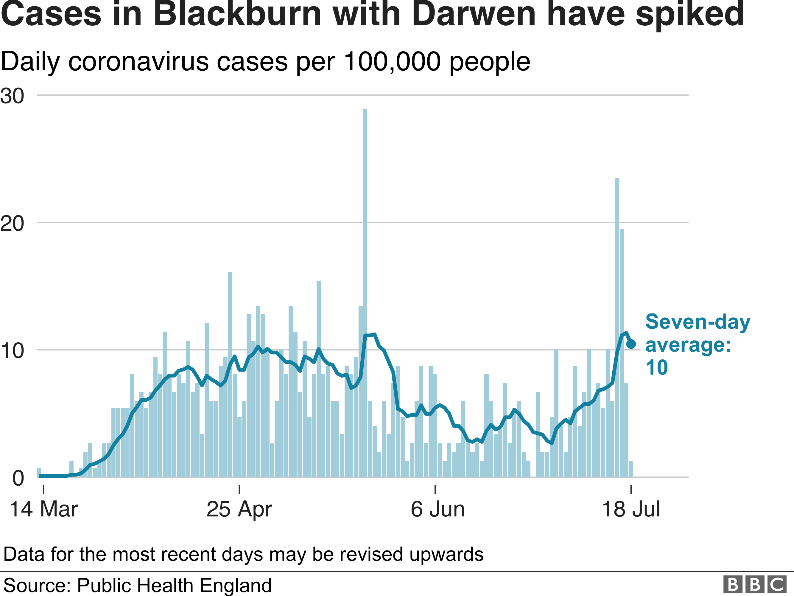 График, показывающий случаи коронавируса в Блэкберне