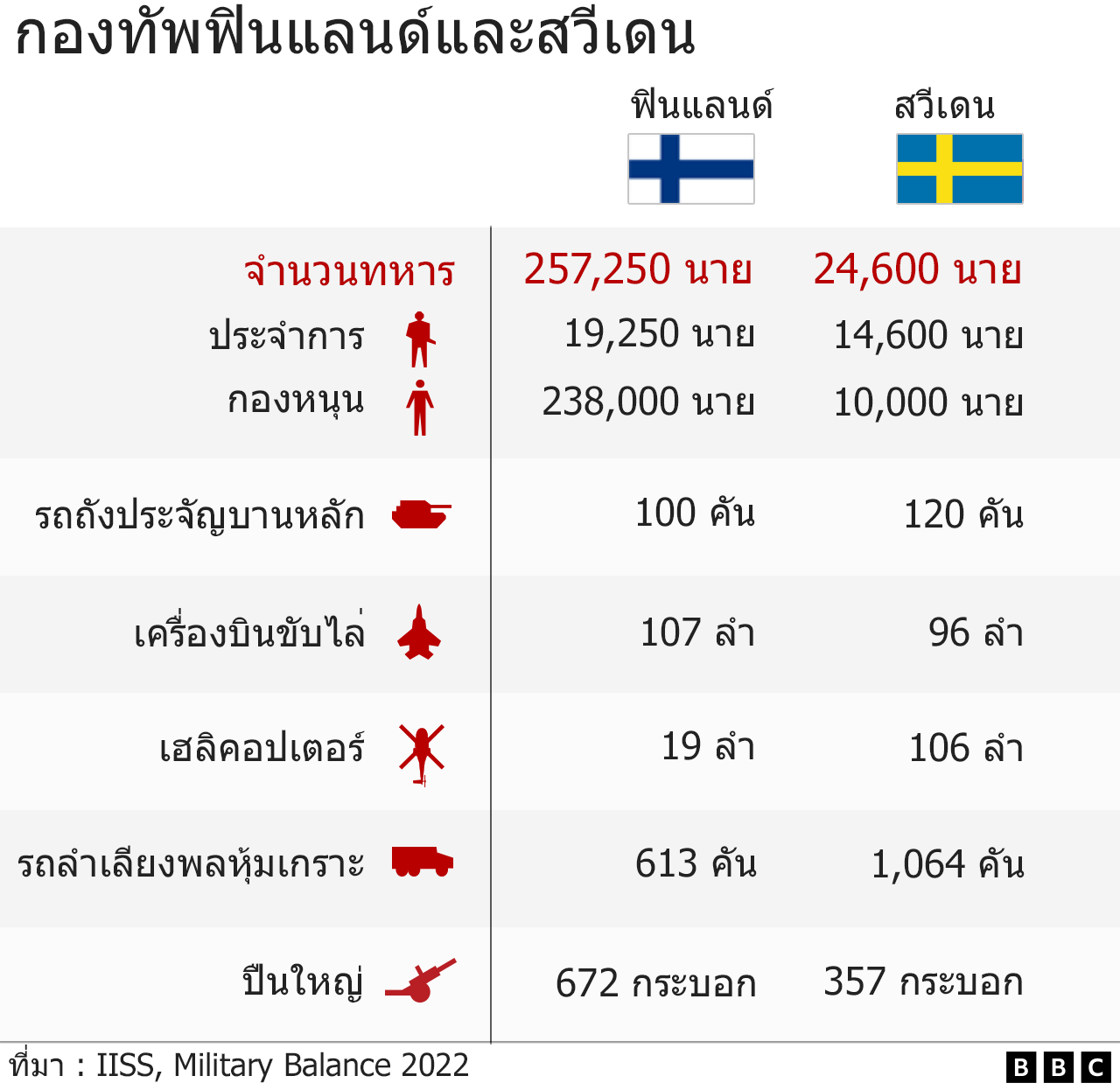 กราฟิก
