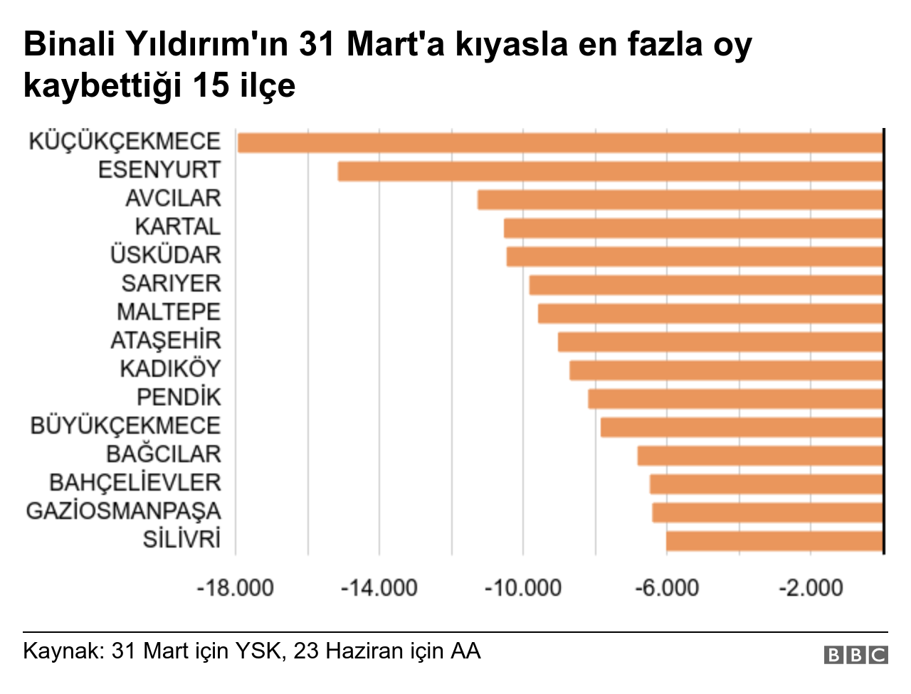 grafik