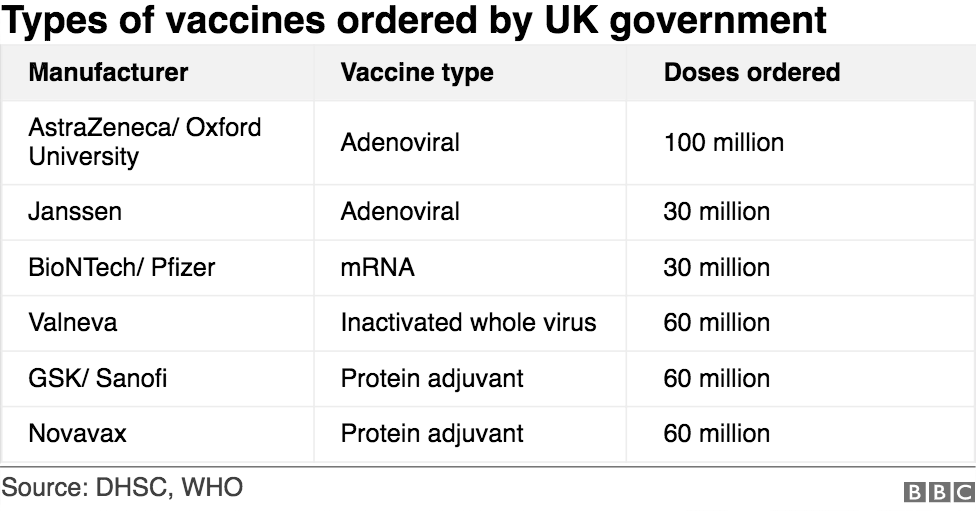 UK vaccine orders