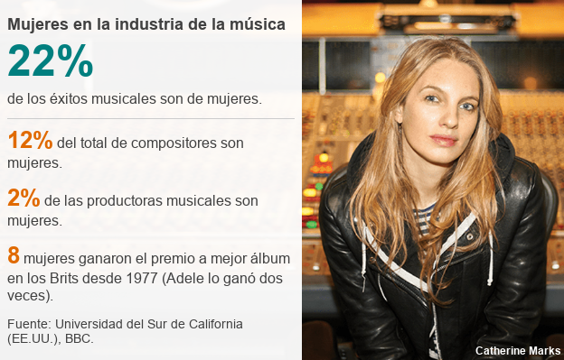 Mujeres en la industria de la música.