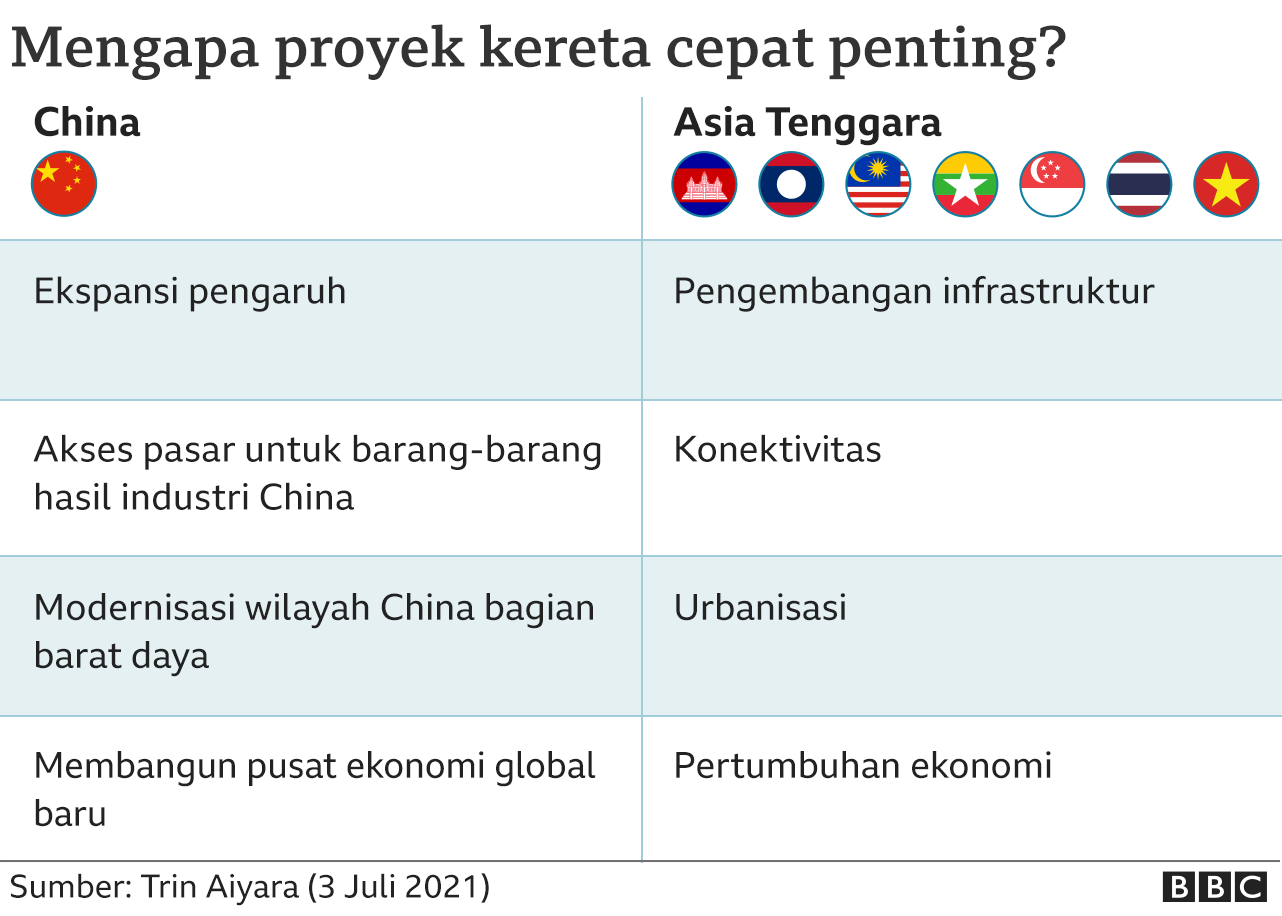 Proyek kereta cepat