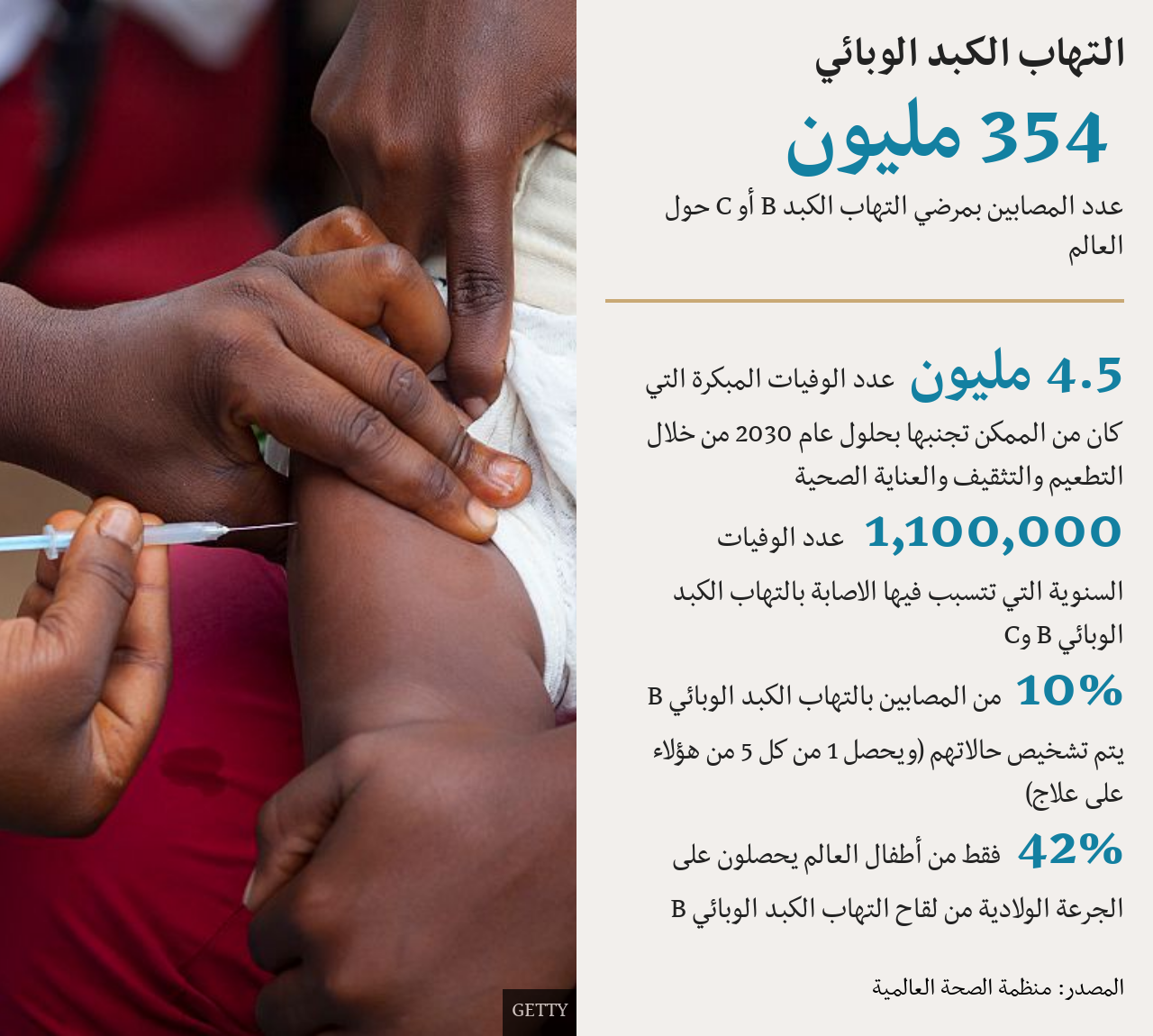 معلومات عن حالات الإصابة بالتهاب الكبد الوبائي والوفيات الناتجة عنه