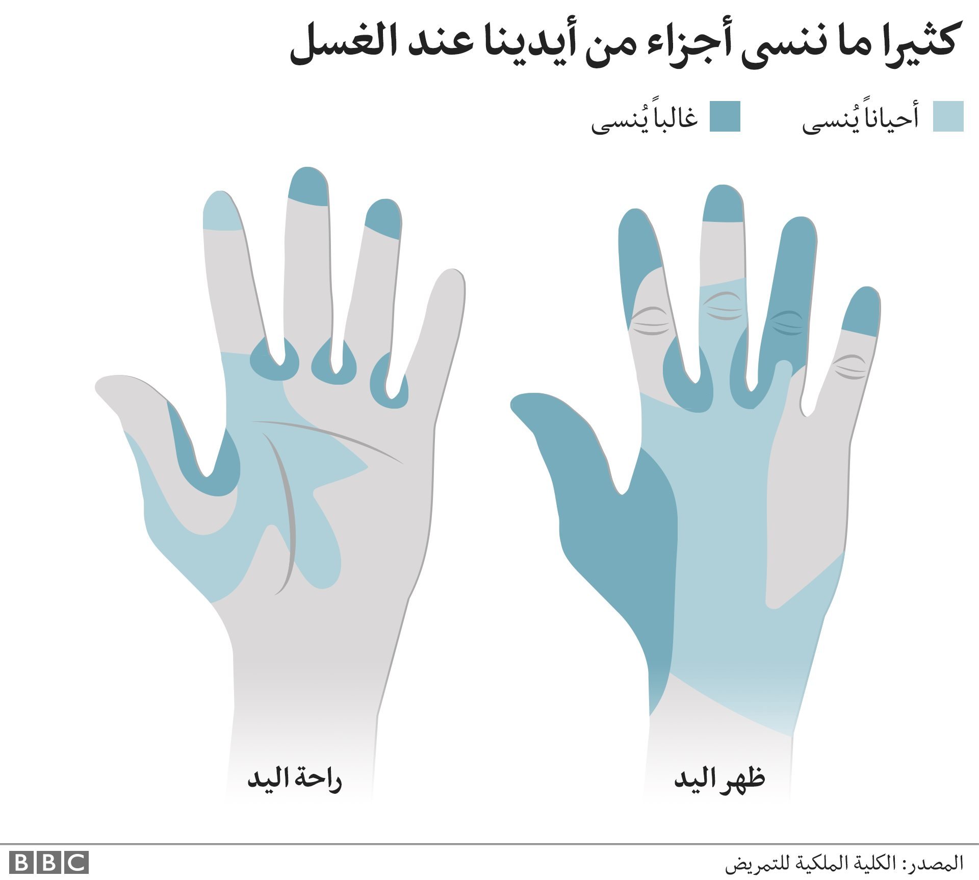 كيف تحمي نفسك من فيروس كورونا