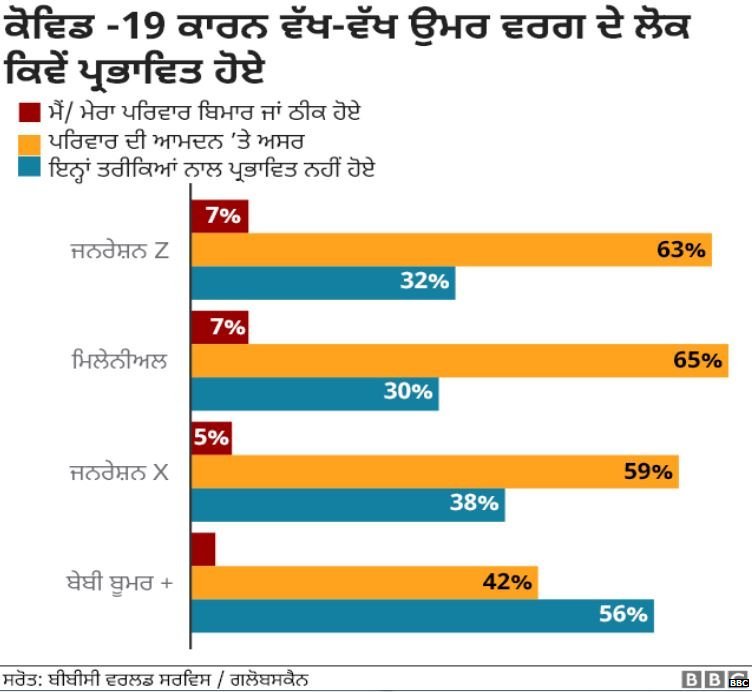 ਕੋਰੋਨਾਵਾਇਰਸ