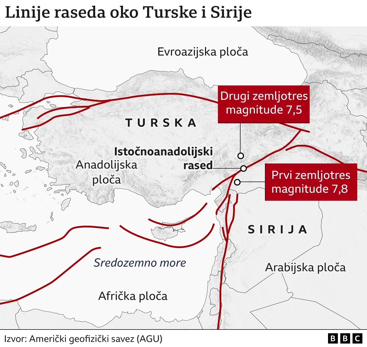 linije raseda u Turskoj i Siriji