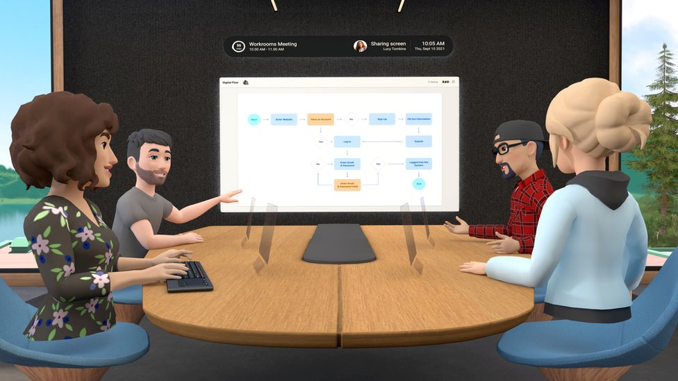 Avatares virtuales en una reunión en Facebook Workplace.