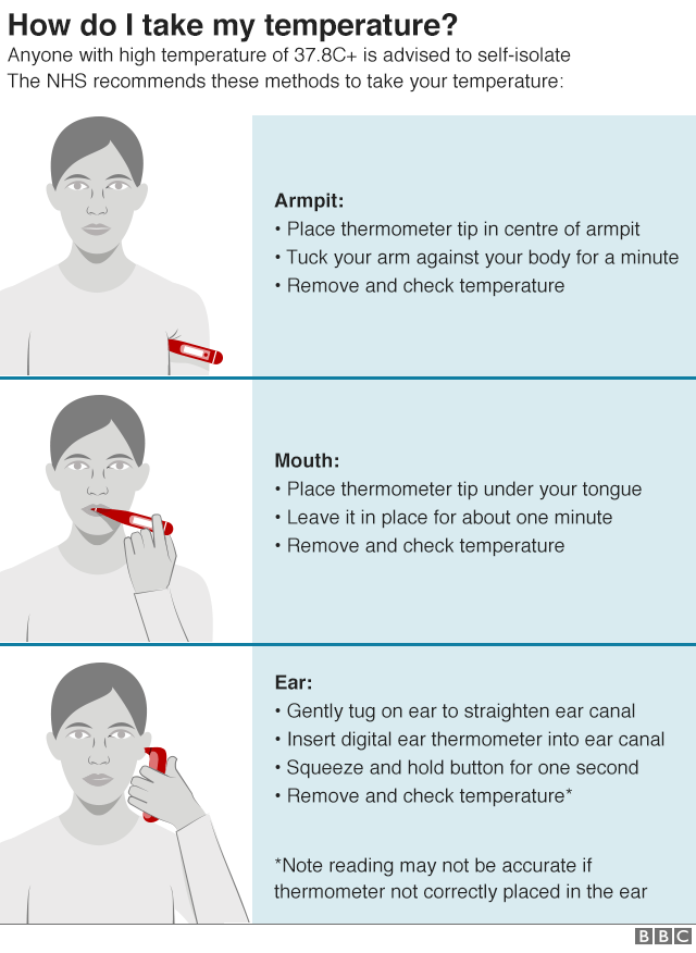 Covid Symptoms Is It A Cold Flu Or Coronavirus Bbc News