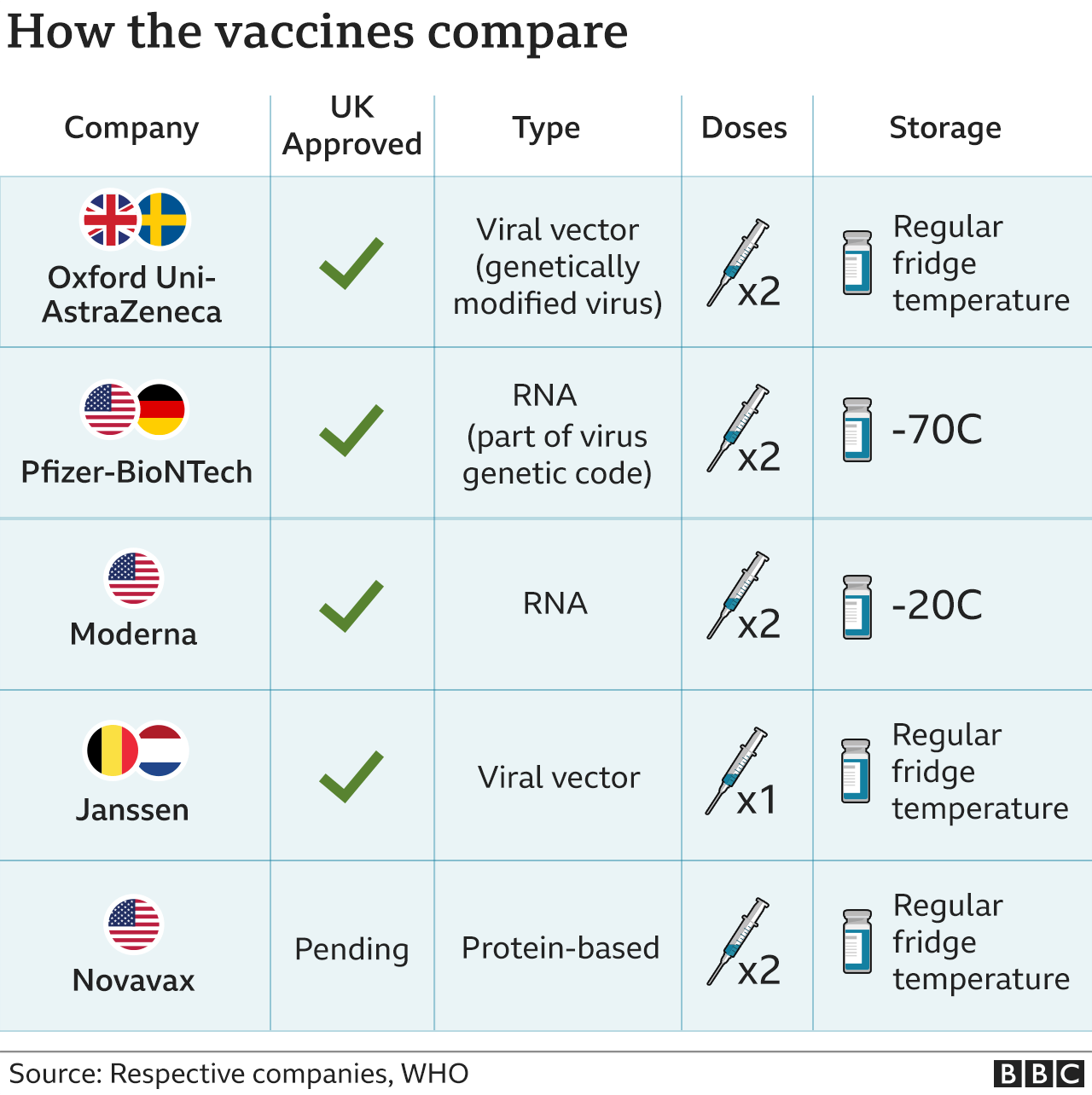 Janssen Single Dose Covid Vaccine Approved By Uk Bbc News