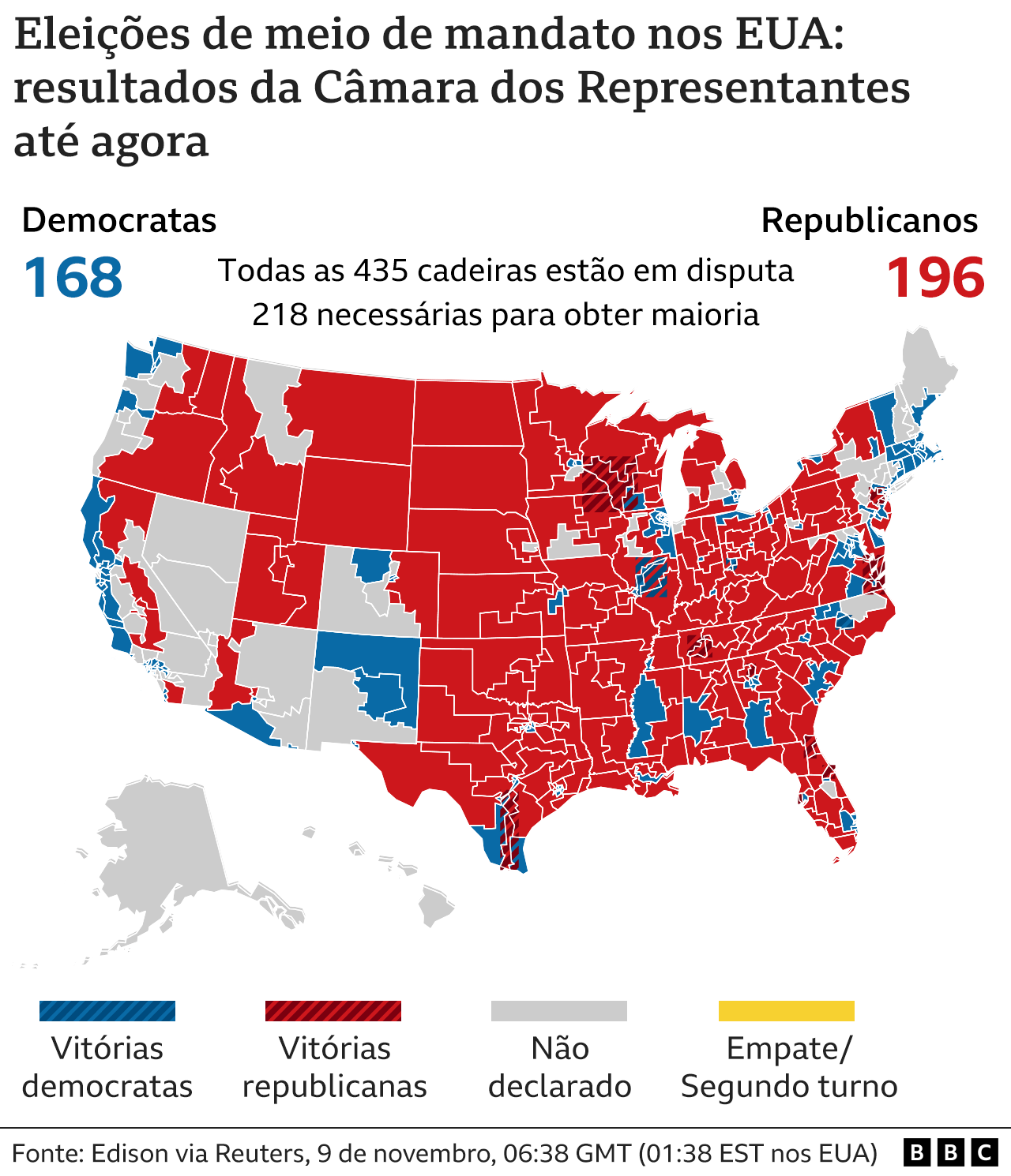 Mapa mostra resultado parcial das eleições de meio de meio de mandato nos EUA para a Câmara de Representantes