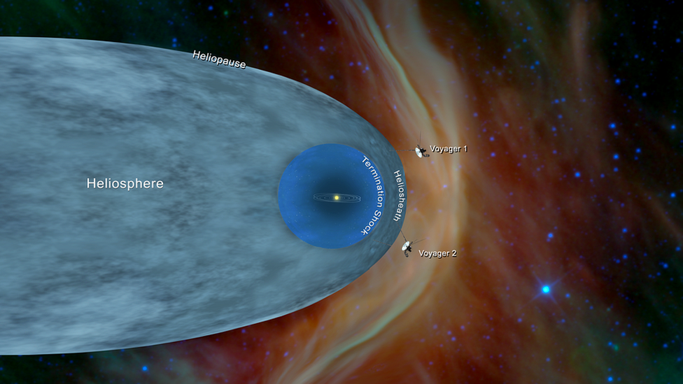 Imagen de la NASA de la ubicación actual de las dos sondas Voyager.