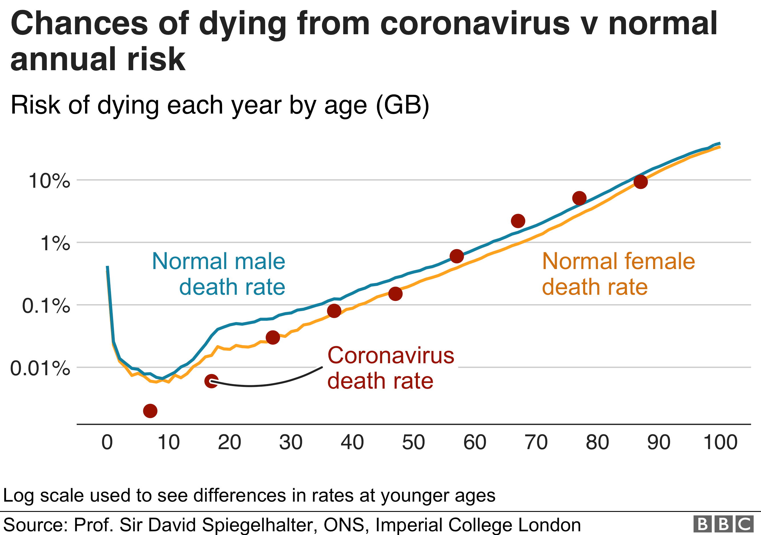 Шансы умереть от коронавируса по сравнению с нормальным риском