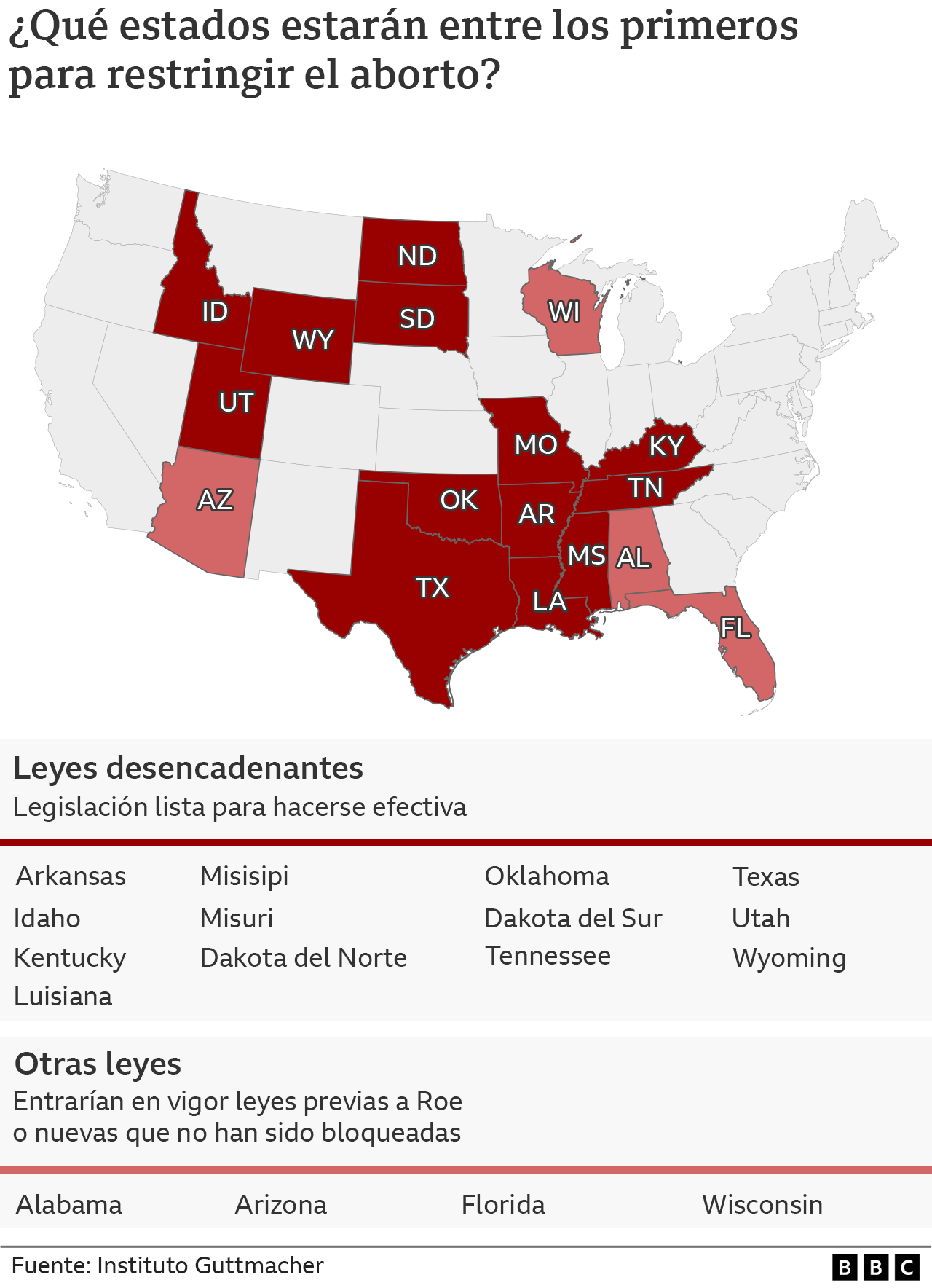 Mapa estados Estados Unidos con leyes gatillo, de activación o desencadenantes para restringir el aborto.