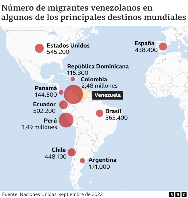 Países de la región con mayor migración venezolana.