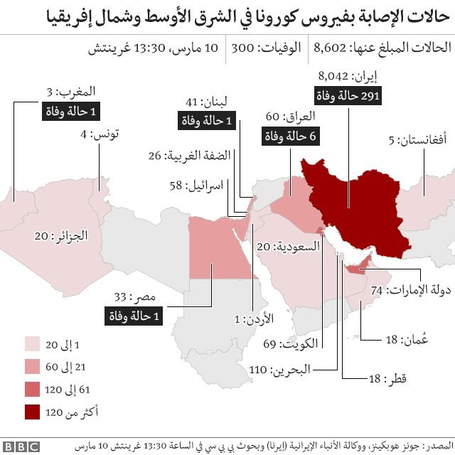 حالات الإصابة بكوفيد - 19 في دول الشرق الأوسط وشمال إفريقيا
