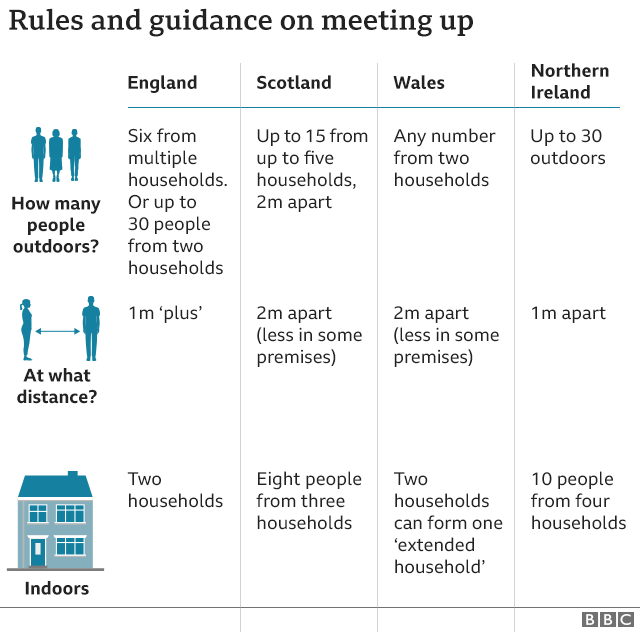 Rules and guidance meeting up - 31 July