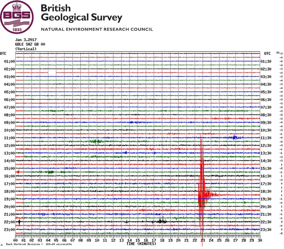 Сейсмические данные землетрясения в Скарборо