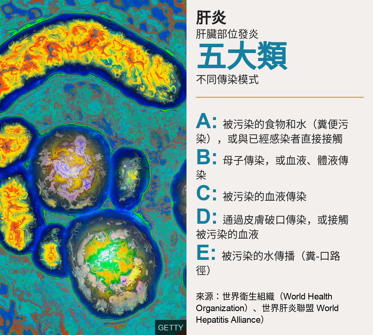 傳染途徑