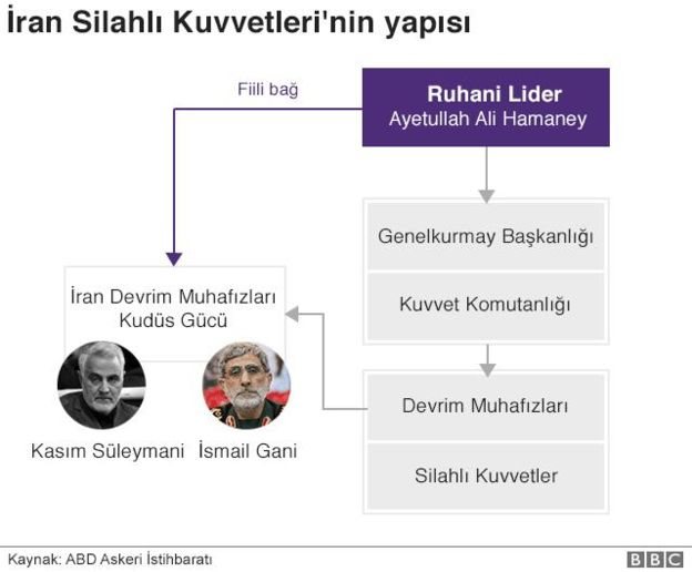 İran Silahlı Kuvvetleri'nin yapısı