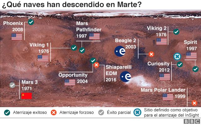 Mapa de Marte